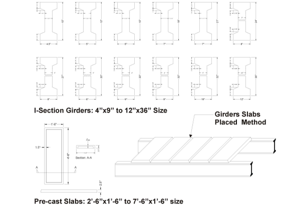 Roofing with P.C Girders & Slabs